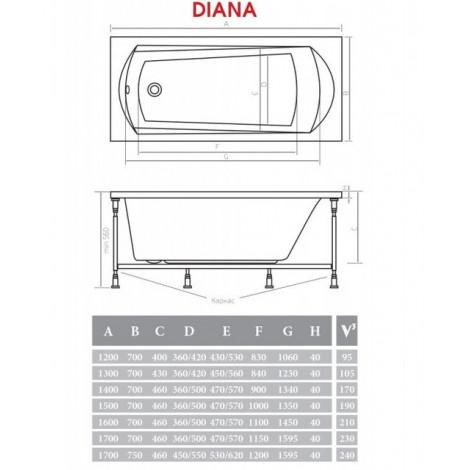 Акриловая ванна Alpen Diana 140х70 купить в Москве по цене от 27910р. в интернет-магазине mebel-v-vannu.ru